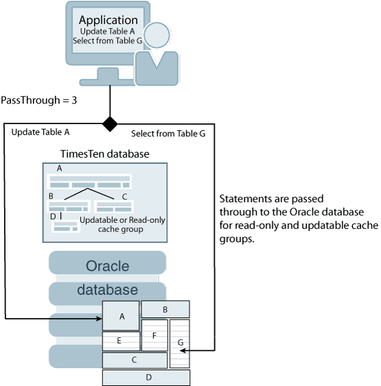 Description of Figure 5-4 follows Description of Figure 5-4 follows