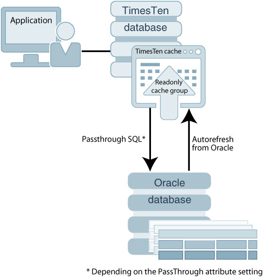 Description of Figure 4-5 follows Description of Figure 4-5 follows