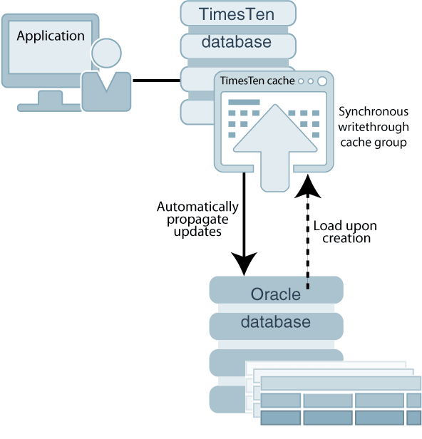 Description of Figure 4-7 follows Description of Figure 4-7 follows