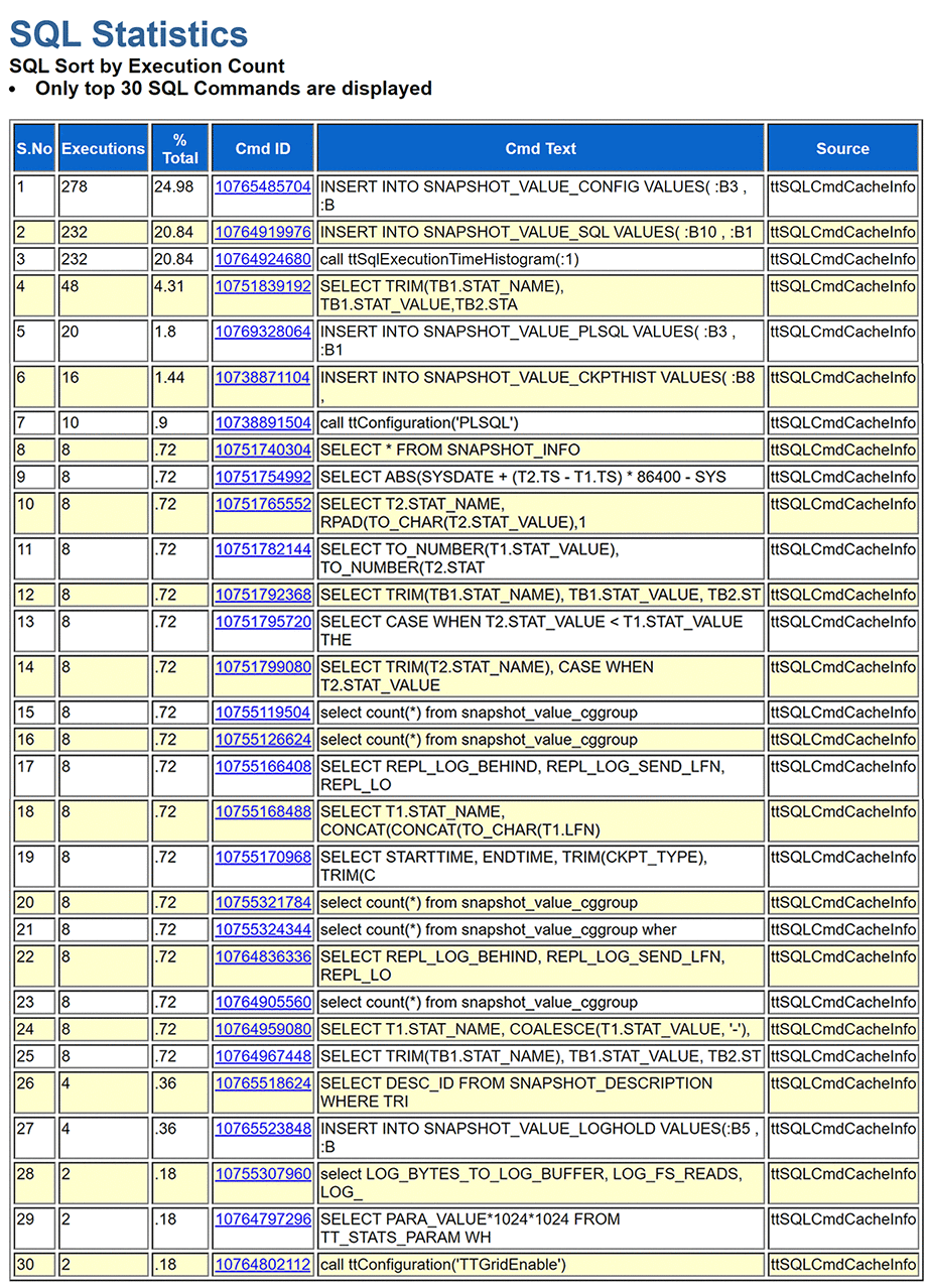 Description of Figure 4-4 follows Description of Figure 4-4 follows