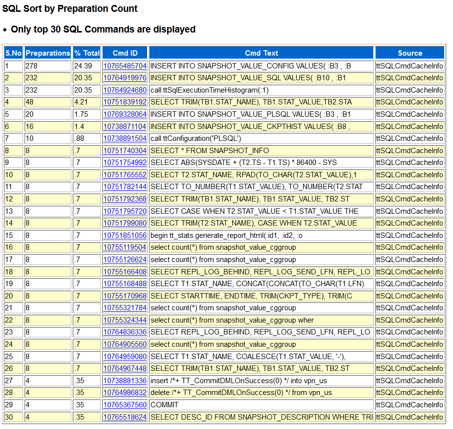 Description of Figure 4-5 follows Description of Figure 4-5 follows