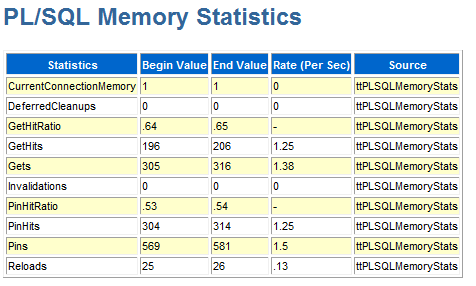 Description of Figure 4-7 follows Description of Figure 4-7 follows
