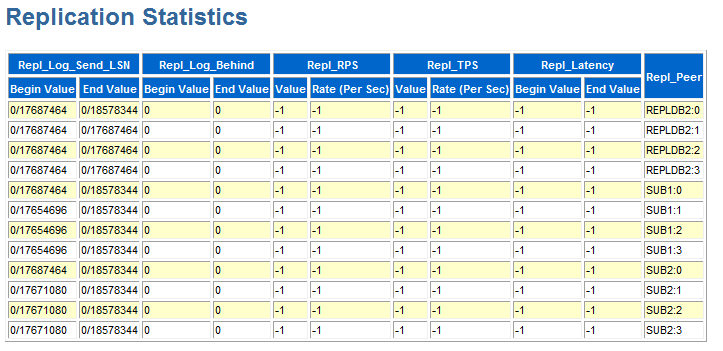 Description of Figure 4-8 follows Description of Figure 4-8 follows
