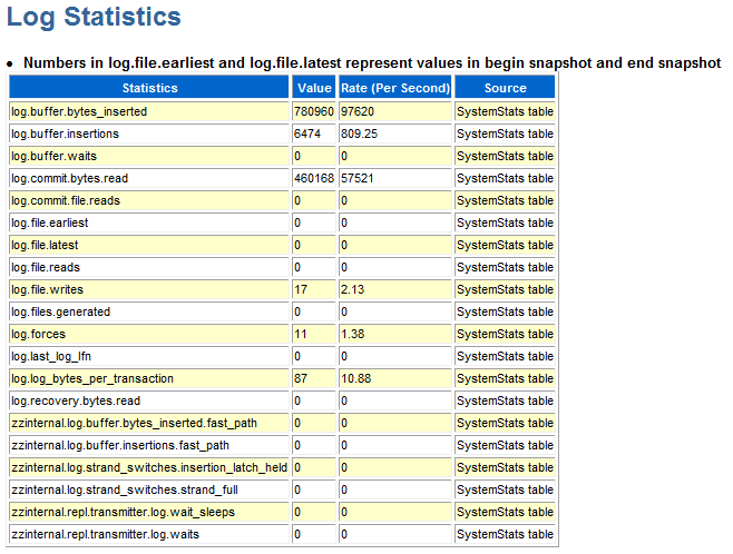 Description of Figure 4-10 follows Description of Figure 4-10 follows