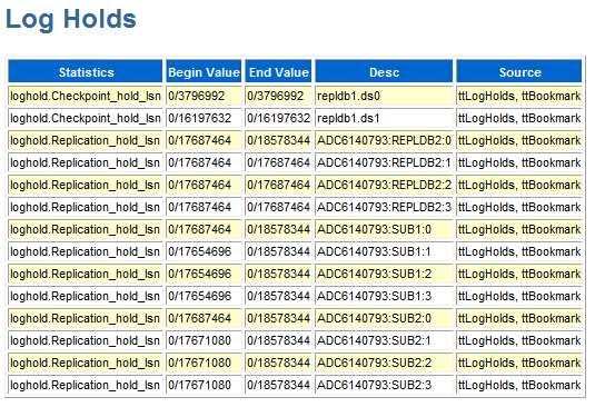 Description of Figure 4-11 follows Description of Figure 4-11 follows