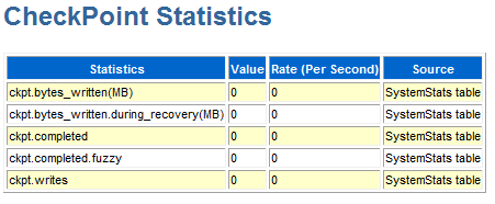 Description of Figure 4-12 follows Description of Figure 4-12 follows