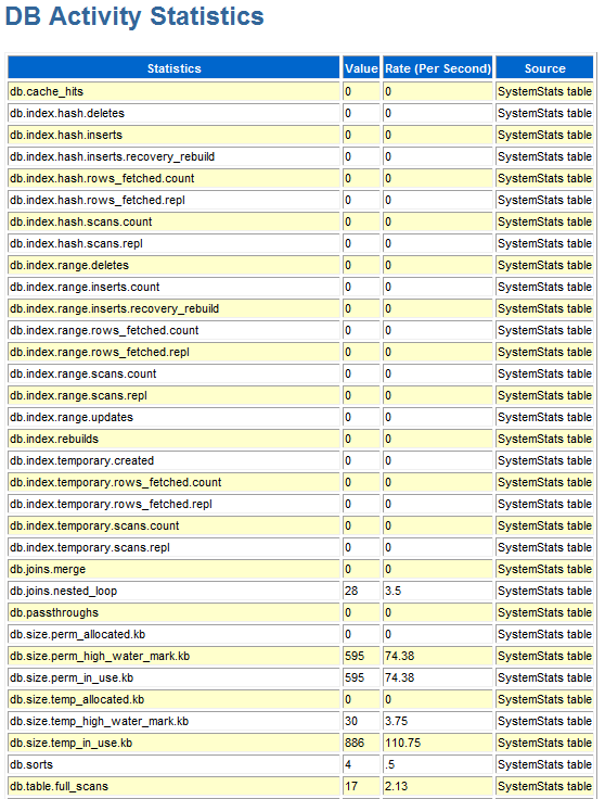 Description of Figure 4-15 follows Description of Figure 4-15 follows