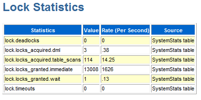 Description of Figure 4-16 follows Description of Figure 4-16 follows