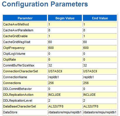 Description of Figure 4-18 follows Description of Figure 4-18 follows