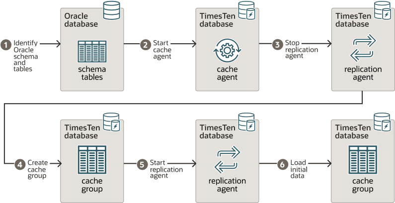 Description of createawtcg.eps follows Description of createawtcg.eps follows