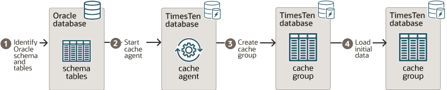 Description of createcg.eps follows Description of createcg.eps follows