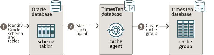 Description of createdyncg.eps follows Description of createdyncg.eps follows