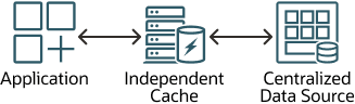 Description of overcache.eps follows Description of overcache.eps follows