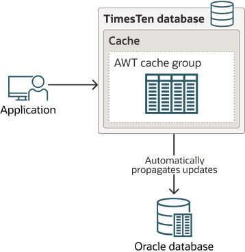 Description of qasyncwritethroughcg.eps follows Description of qasyncwritethroughcg.eps follows