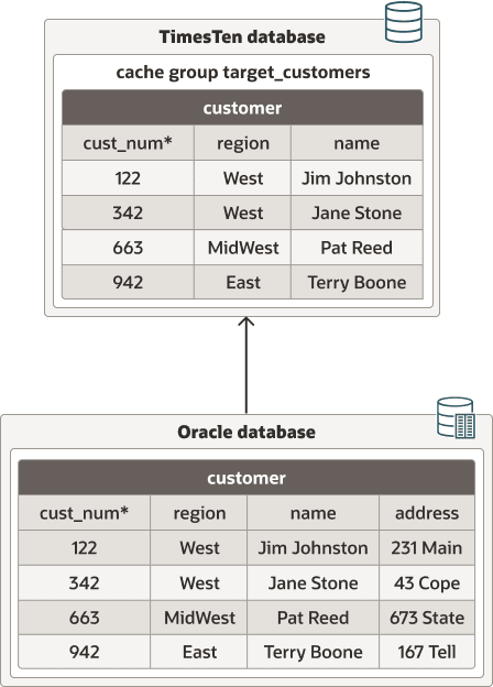 Description of qcachegroup1table.eps follows Description of qcachegroup1table.eps follows