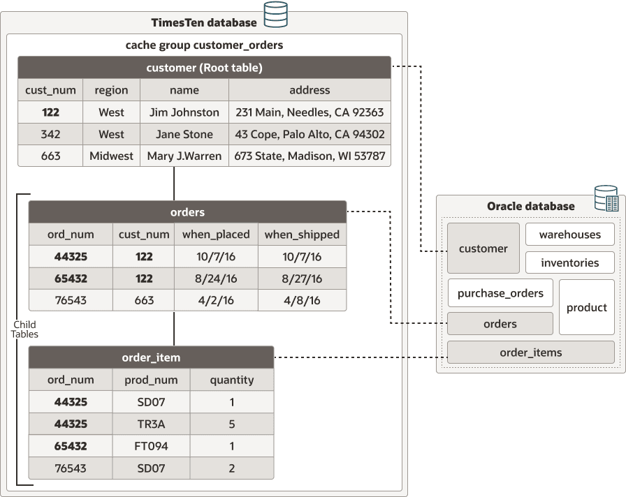 Description of qcachegroupover.eps follows Description of qcachegroupover.eps follows