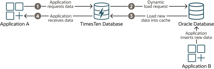 Description of qoverdynamic.eps follows Description of qoverdynamic.eps follows