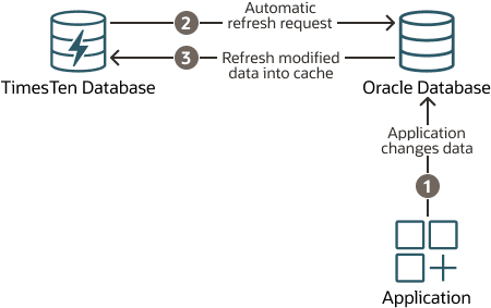 Description of qoverstaticrefresh.eps follows Description of qoverstaticrefresh.eps follows