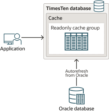 Description of qreadonlycg.eps follows Description of qreadonlycg.eps follows