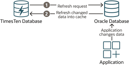 Description of qrefresh.eps follows Description of qrefresh.eps follows