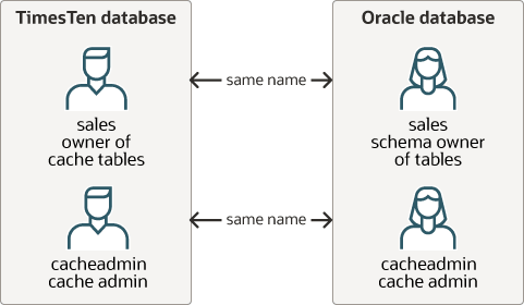 Description of qusers.eps follows Description of qusers.eps follows