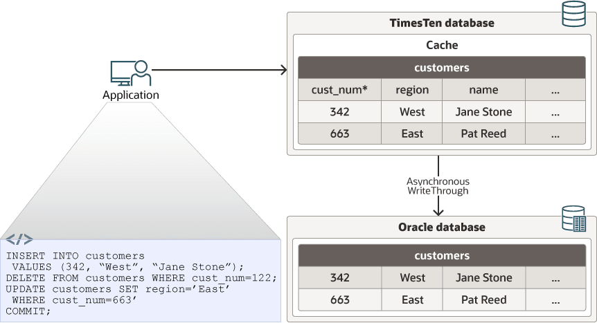 Description of writequicks7.eps follows