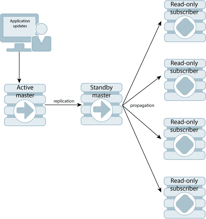 Description of Figure 6-1 follows Description of Figure 6-1 follows