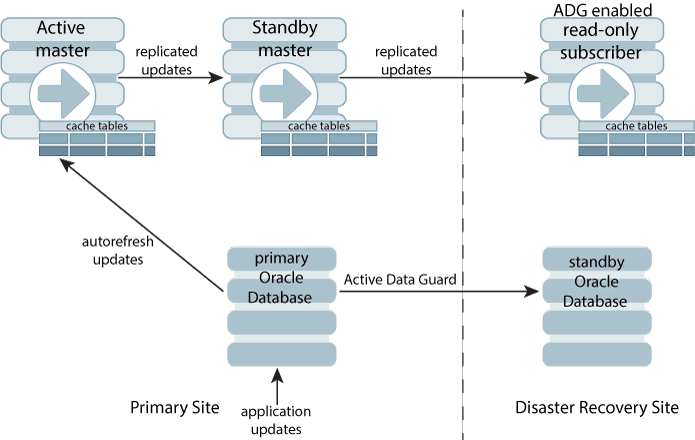 Description of Figure 1-2 follows