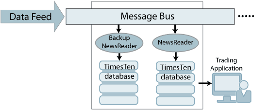 Description of Figure 2-1 follows