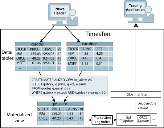 Description of Figure 2-2 follows