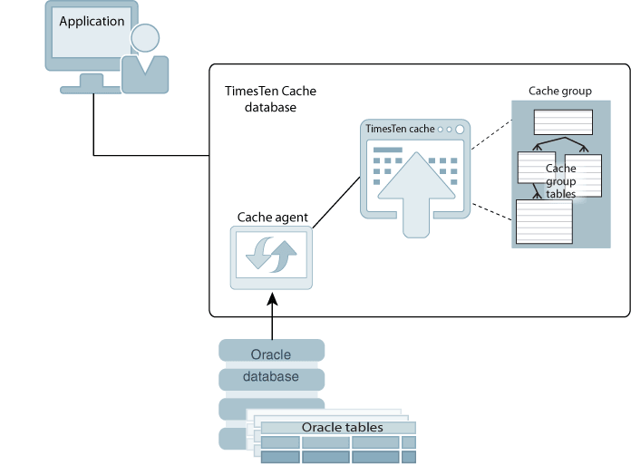 Description of Figure 7-1 follows Description of Figure 7-1 follows