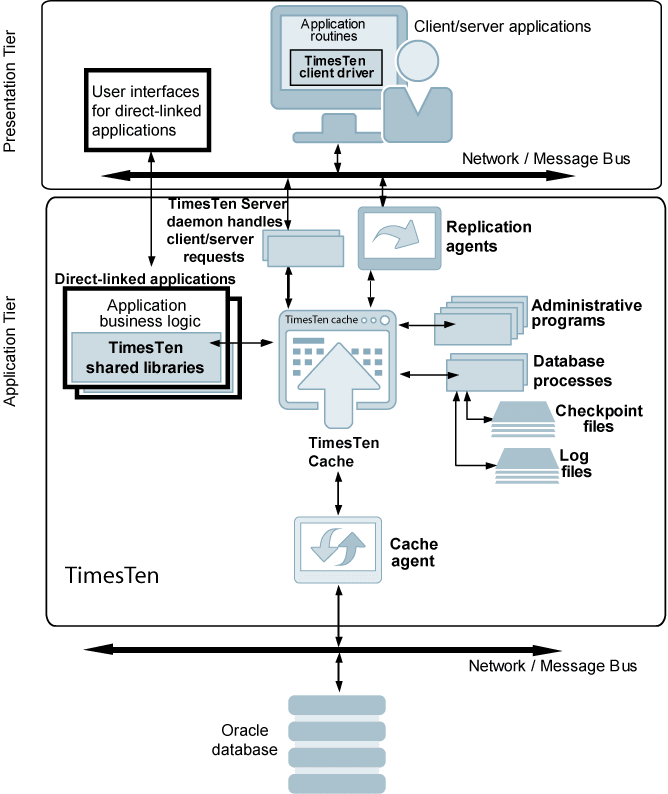 Description of Figure 3-1 follows
