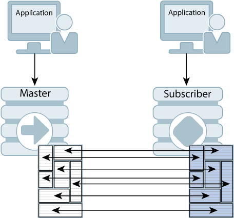 Description of Figure 6-6 follows Description of Figure 6-6 follows