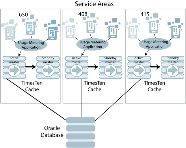 Description of Figure 2-3 follows Description of Figure 2-3 follows