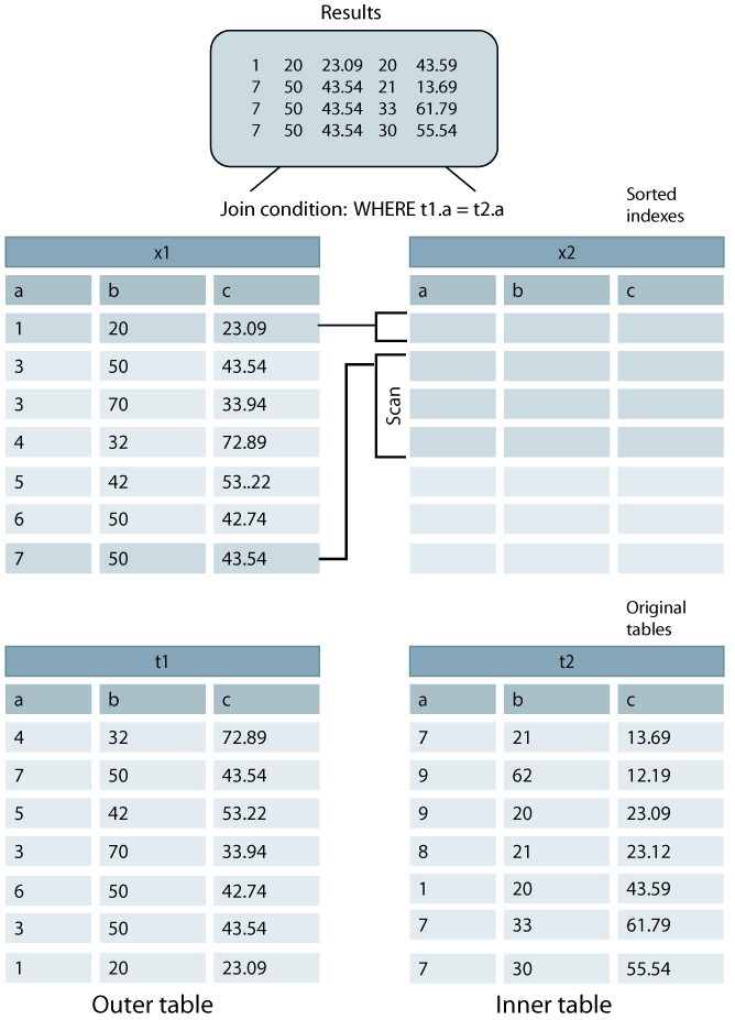 Description of Figure 5-3 follows Description of Figure 5-3 follows