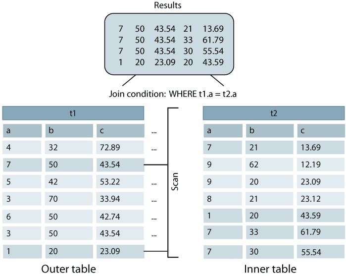 Description of Figure 5-2 follows Description of Figure 5-2 follows