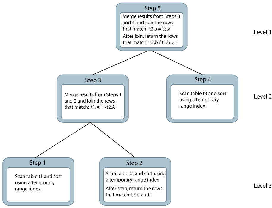 Description of Figure 5-4 follows