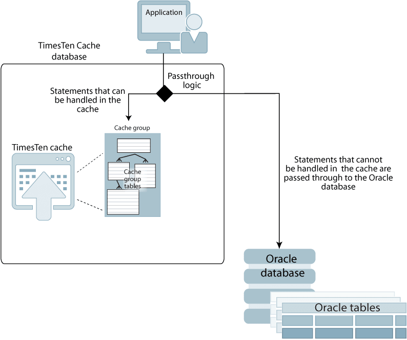 Description of Figure 7-2 follows