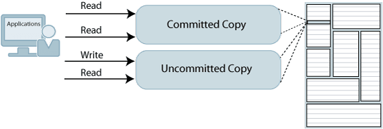 Description of Figure 4-1 follows Description of Figure 4-1 follows