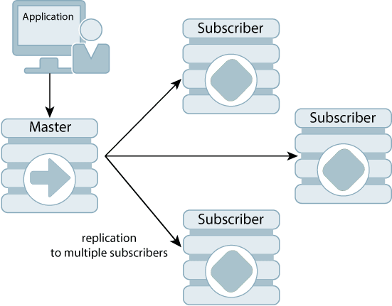 Description of Figure 6-3 follows Description of Figure 6-3 follows