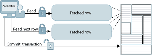Description of Figure 4-2 follows Description of Figure 4-2 follows
