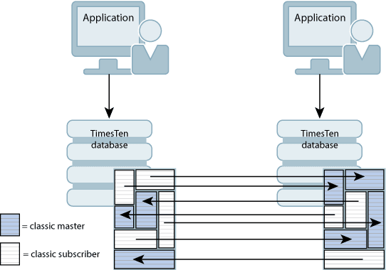 Description of Figure 6-5 follows Description of Figure 6-5 follows