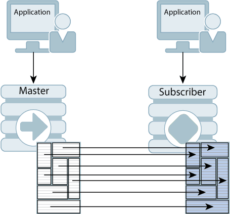 Description of Figure 6-2 follows Description of Figure 6-2 follows
