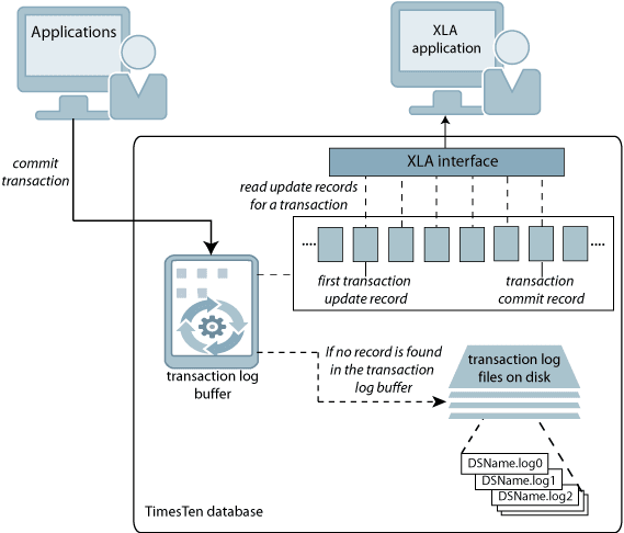 Description of Figure 8-1 follows Description of Figure 8-1 follows