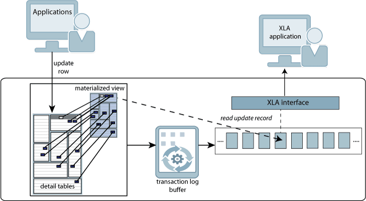 Description of Figure 8-2 follows