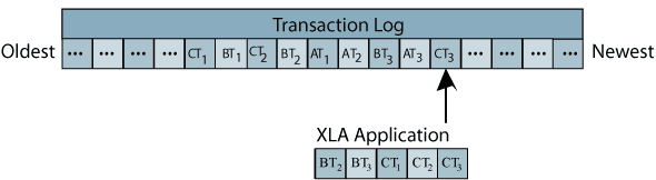 Description of Figure 3-1 follows