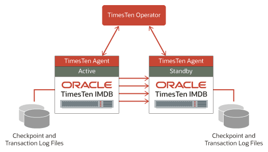 Description of Figure 1-3 follows Description of Figure 1-3 follows