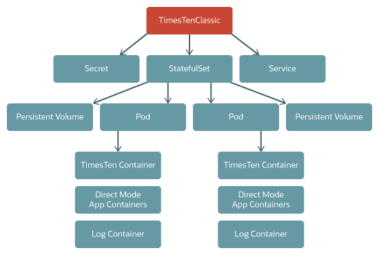 Description of Figure 1-2 follows Description of Figure 1-2 follows