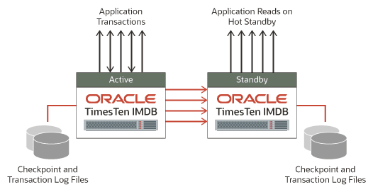 Description of Figure 1-1 follows Description of Figure 1-1 follows