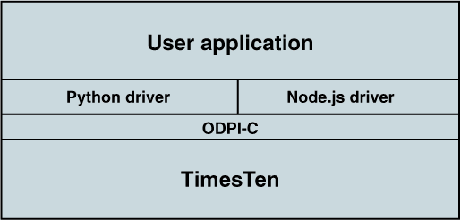 Description of Figure 1-1 follows Description of Figure 1-1 follows